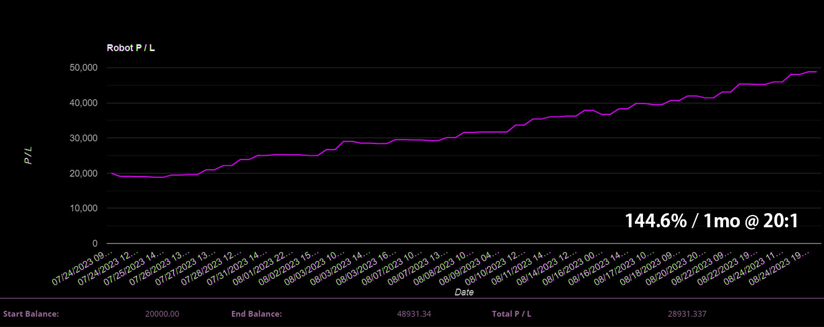 USD/JPY